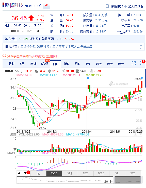 AI驾驶风口临近：算法给出跟踪个股 603006 002813 002920