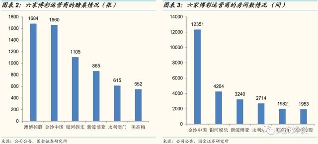 银河娱乐深度研究报告——博彩龙头彰显经营能力