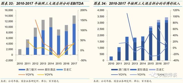 银河娱乐深度研究报告——博彩龙头彰显经营能力