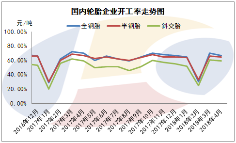 2018年4月轮胎行业总评，动荡不安下的轮胎行业该何去何从