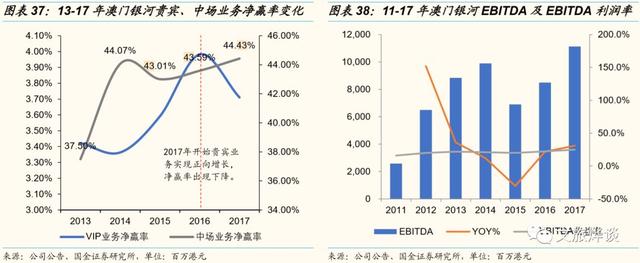 银河娱乐深度研究报告——博彩龙头彰显经营能力