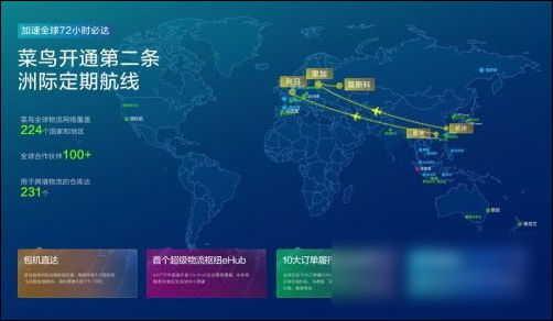 菜鸟洲际航线开通一月 电商出海干线时效提升