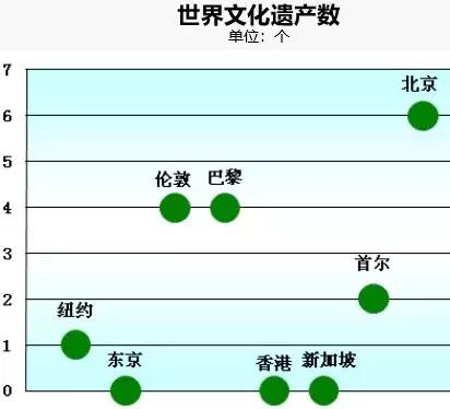 北京外国人地图：不同国家的人常在哪些地方出没？