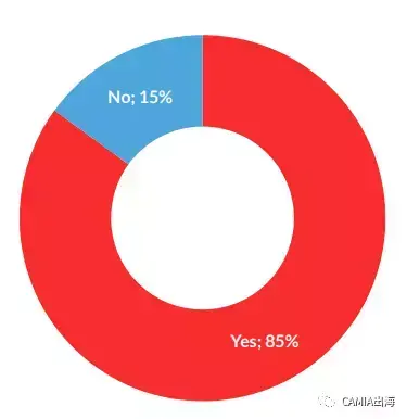 印尼：小朋友1-3岁期间就允许使用YouTube了