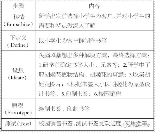 你对项目驱动研学旅行的内涵及策略了解多少？以新加坡研学为例