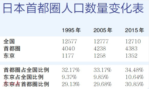 广东建国际航运枢纽 东京湾“三港演义”的启示