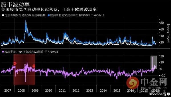全球波动“美国造” 市场放眼美利坚为下一主题布仓