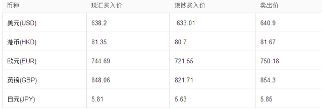 5月28日跨境电商晨报