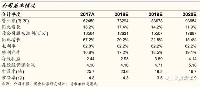 银河娱乐深度研究报告——博彩龙头彰显经营能力