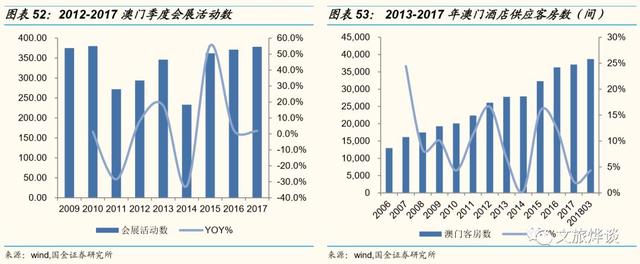 银河娱乐深度研究报告——博彩龙头彰显经营能力