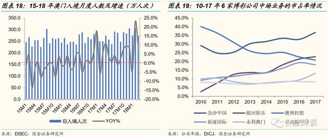 银河娱乐深度研究报告——博彩龙头彰显经营能力