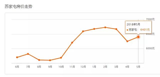 沈阳5月700个小区房价出炉！限购近一个月，你家房子是涨是跌？