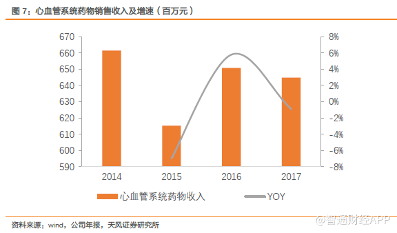 研发并购加销售，绿叶制药(02186)：布局大赛道的实力玩家？