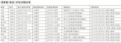 上海一美发厅老板控制数十女性卖淫12年 最小者14岁