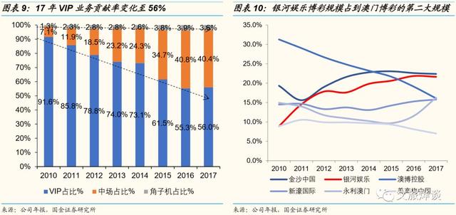 银河娱乐深度研究报告——博彩龙头彰显经营能力