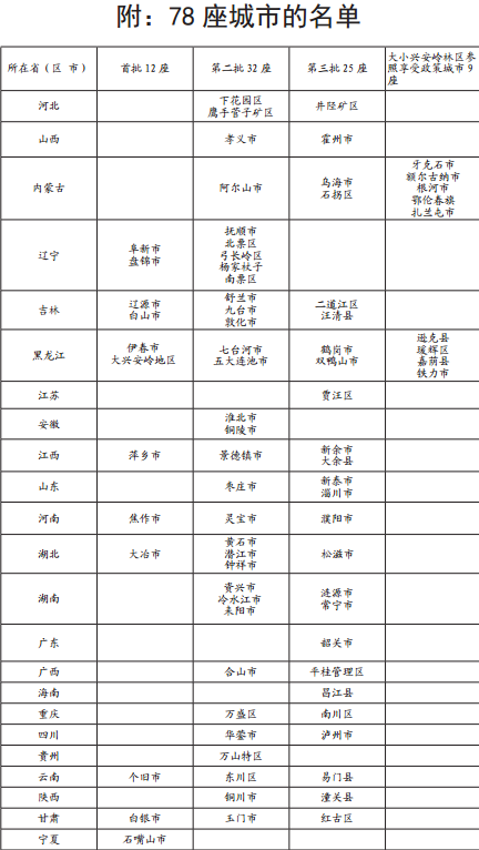 探寻转型振兴路径：78座资源枯竭城市的再生之路