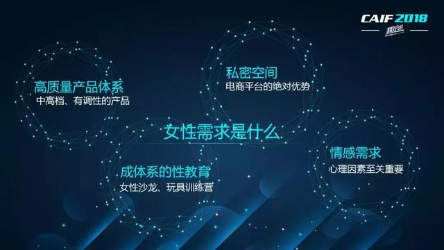 CAIF2018 吴小飘：女性市场中的顺势而为，情趣市场中的逆流而上