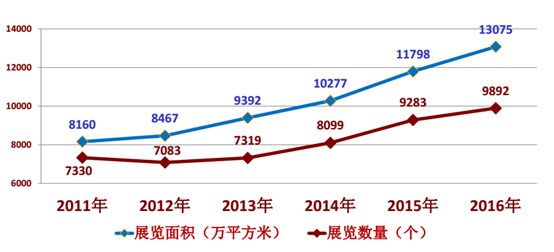 镜鉴新加坡会展之都，他凭啥晋升全球第一会展中心？