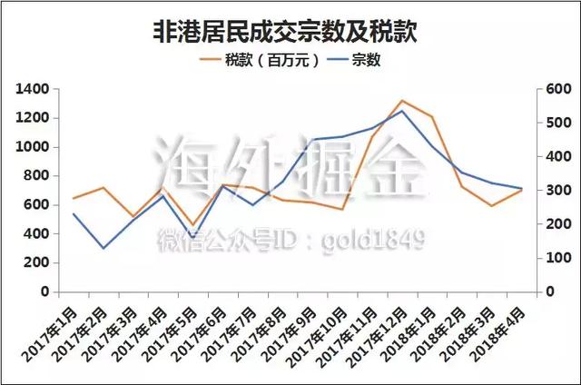 内地楼市祭出史上最严限令，香港却卖出天价地皮