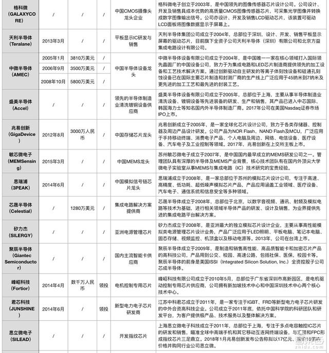 芯片创投教父陈立武：30年投出一个半导体帝国！