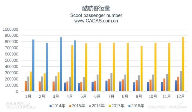 酷航连续三年盈利 新航旗下航司协同深化