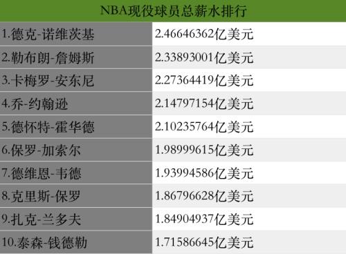 什么？重庆人的体育场竟然要上天！才过了半年曼联的市值又多了10亿｜懒熊早知道