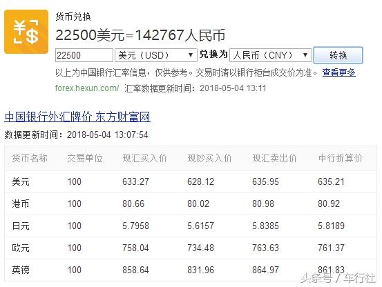 汽配人的一天（51）：丰田CHR/奕泽，美德法日四国售价比拼