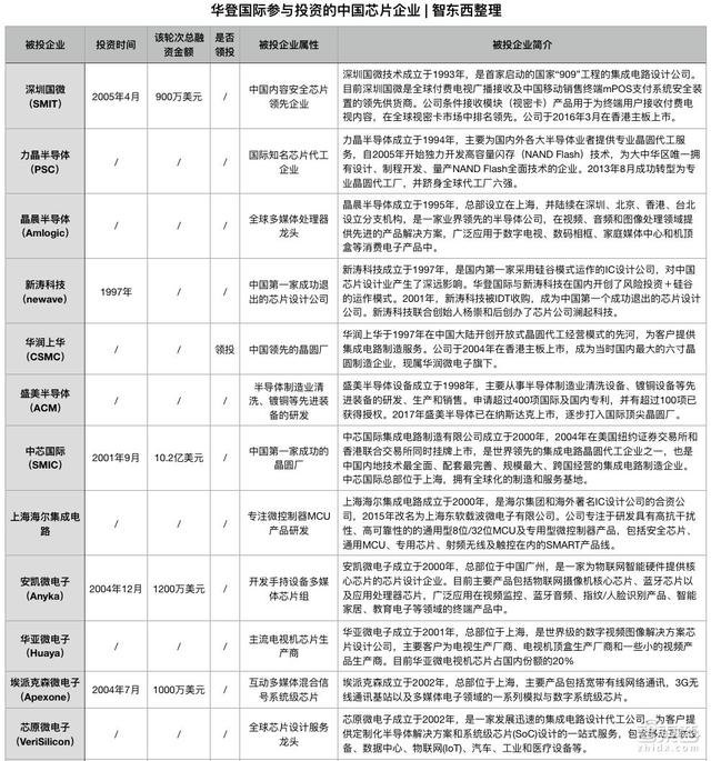 芯片创投教父陈立武：30年投出一个半导体帝国！