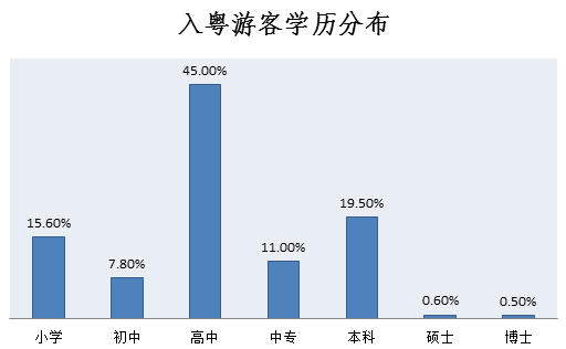 “五一”小长假广东旅游大数据报告出炉，粤游君马上为你详细解读！