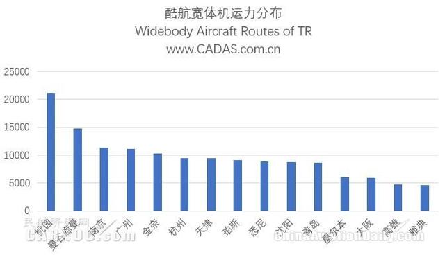 CADAS：亚洲机场观察——新加坡樟宜机场