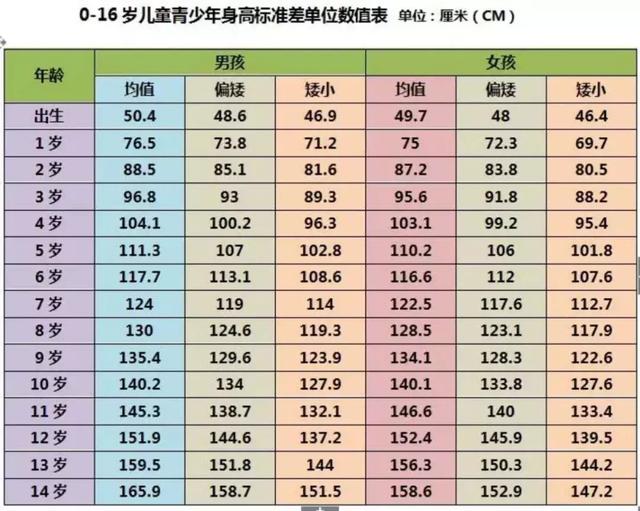 后悔！15岁男孩只有1米58，再也长不高，难道这个偏方真的补错了