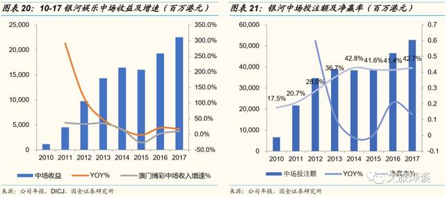 银河娱乐深度研究报告——博彩龙头彰显经营能力