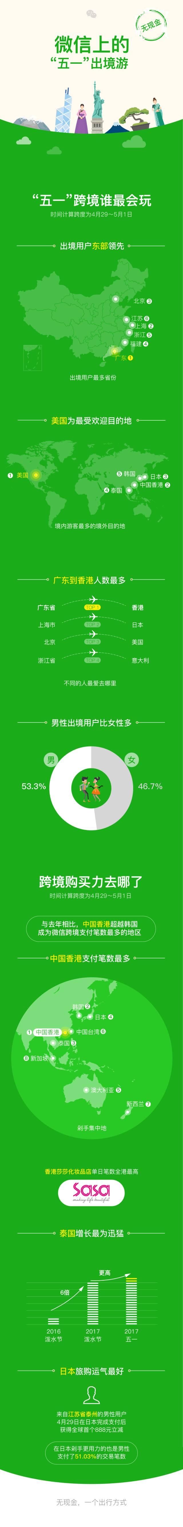 五一支付报告来了，海外支付市场庞大引微信支付宝互怼