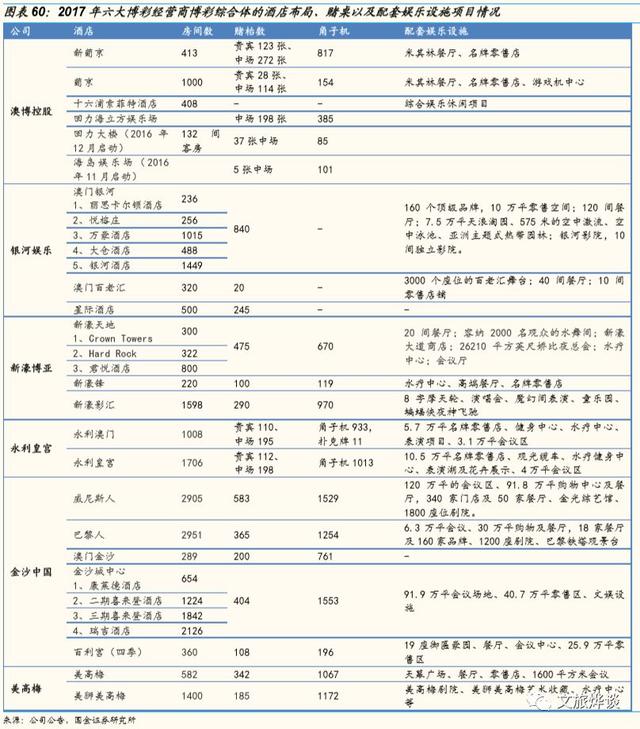 银河娱乐深度研究报告——博彩龙头彰显经营能力