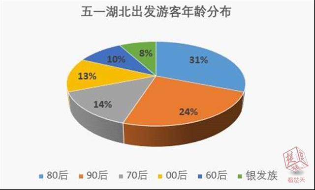 厉害了，我们九头鸟！“五一”小长假飞到全球43个国家