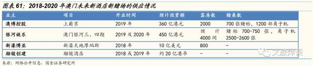 银河娱乐深度研究报告——博彩龙头彰显经营能力