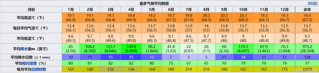 基多，一个国家的首都，一个真正四季如春的城市