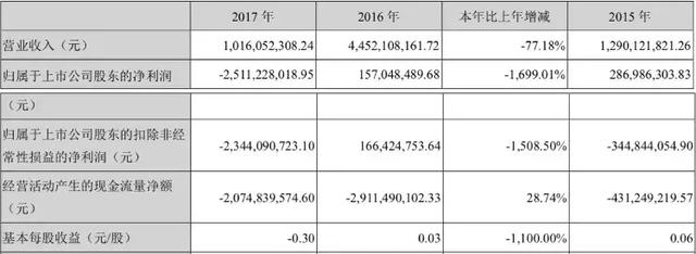 曾涉徐翔案，今遇落马金融大鳄，中弘深陷资金危局