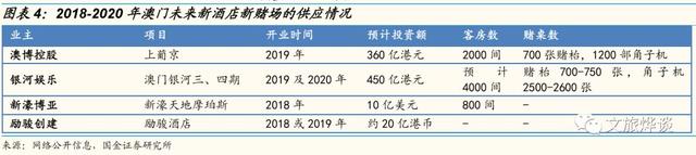 银河娱乐深度研究报告——博彩龙头彰显经营能力