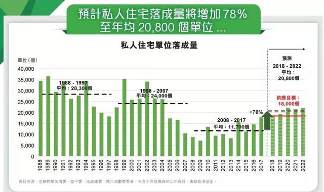 内地楼市祭出史上最严限令，香港却卖出天价地皮