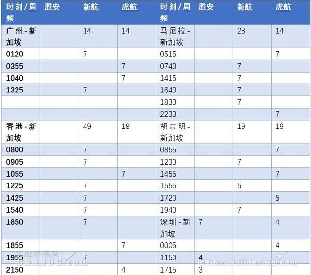 酷航连续三年盈利 新航旗下航司协同深化