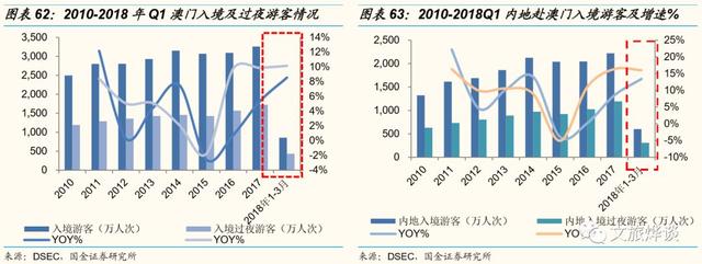 银河娱乐深度研究报告——博彩龙头彰显经营能力