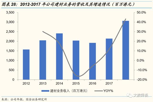 银河娱乐深度研究报告——博彩龙头彰显经营能力