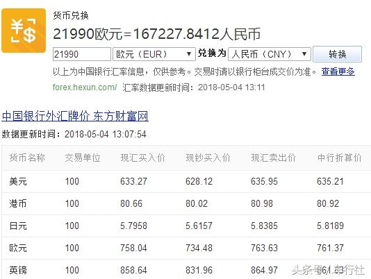 汽配人的一天（51）：丰田CHR/奕泽，美德法日四国售价比拼