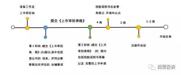 我在新加坡运作REITs上市的那些日子