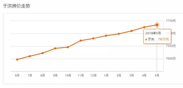 沈阳5月700个小区房价出炉！限购近一个月，你家房子是涨是跌？