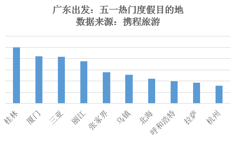 “五一”小长假广东旅游大数据报告出炉，粤游君马上为你详细解读！