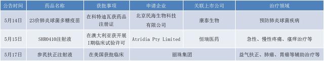 「医药周报」华润医药将入主江中药业 金达威5亿收购美国饮料公司