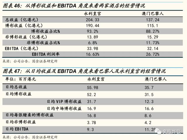 银河娱乐深度研究报告——博彩龙头彰显经营能力