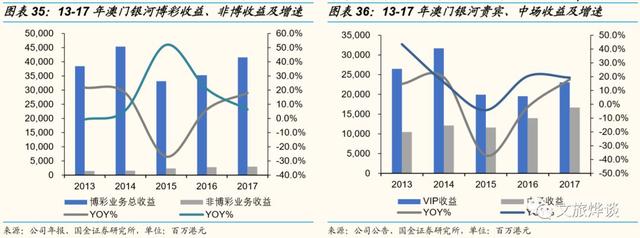 银河娱乐深度研究报告——博彩龙头彰显经营能力